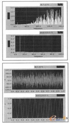 基于虚拟仪器的锁相放大设计 融合PLM与EDA技术的数字化创新之路